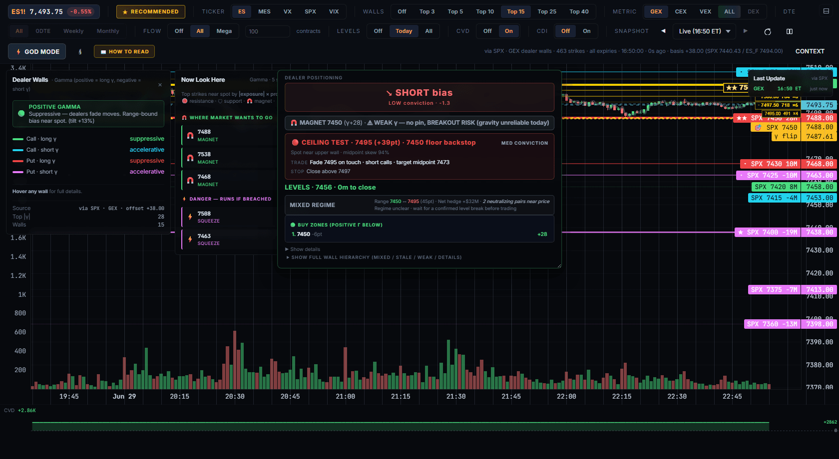 The letthebotcook terminal with GOD MODE engaged on a live ES session