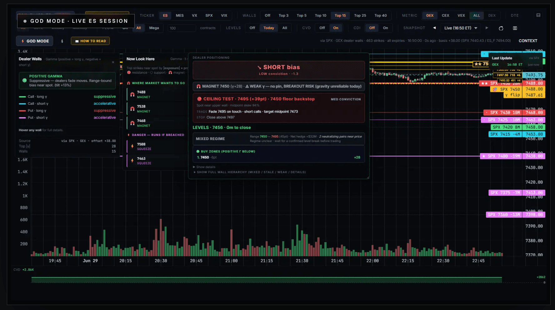 The letthebotcook terminal with LIQUIDITY TIDE engaged on a live ES session